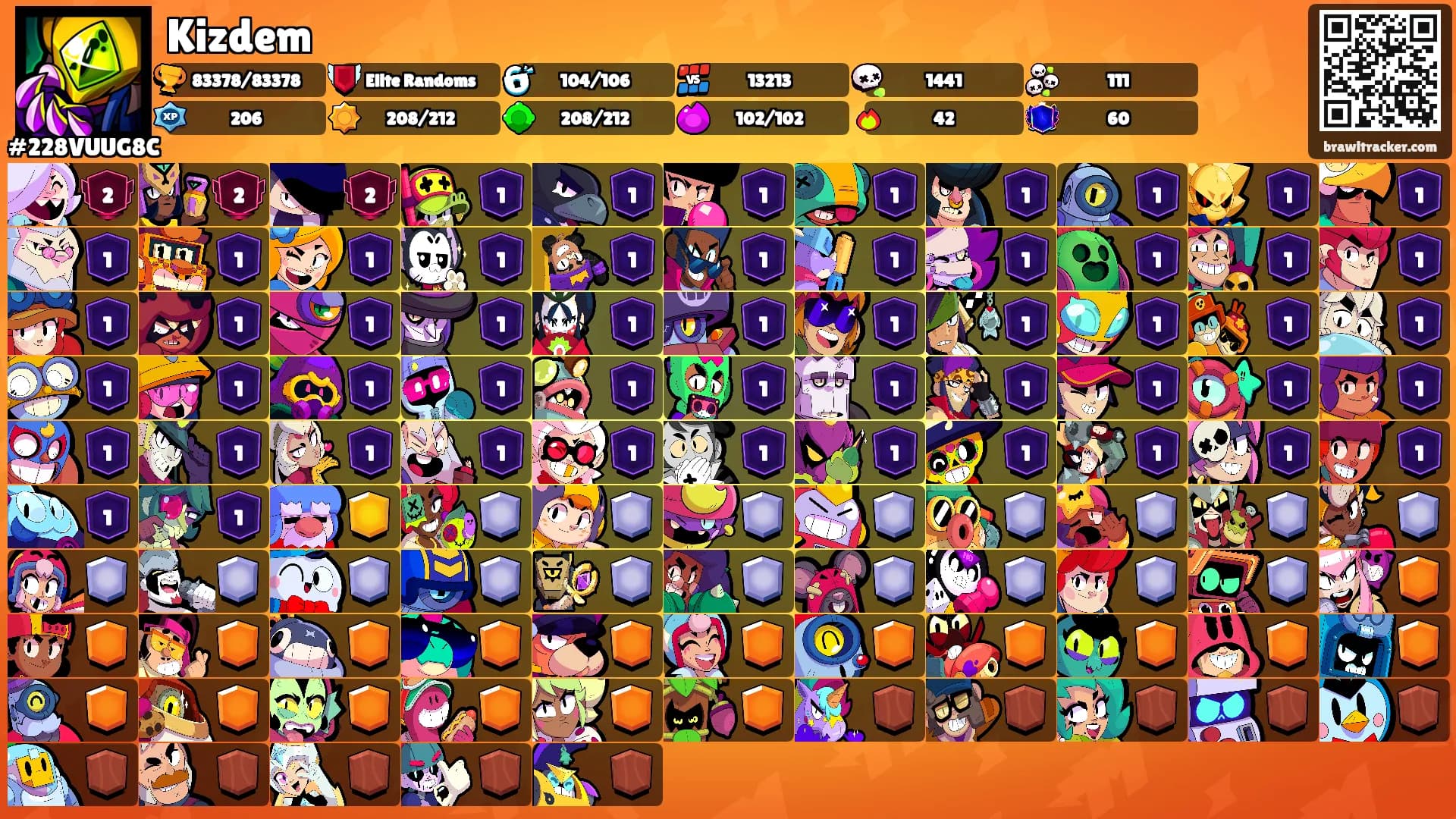 Kizdem's Ranks