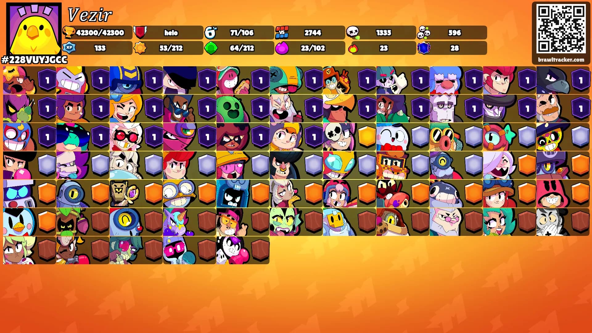 𝑉𝑒𝑧𝑖𝑟's Ranks