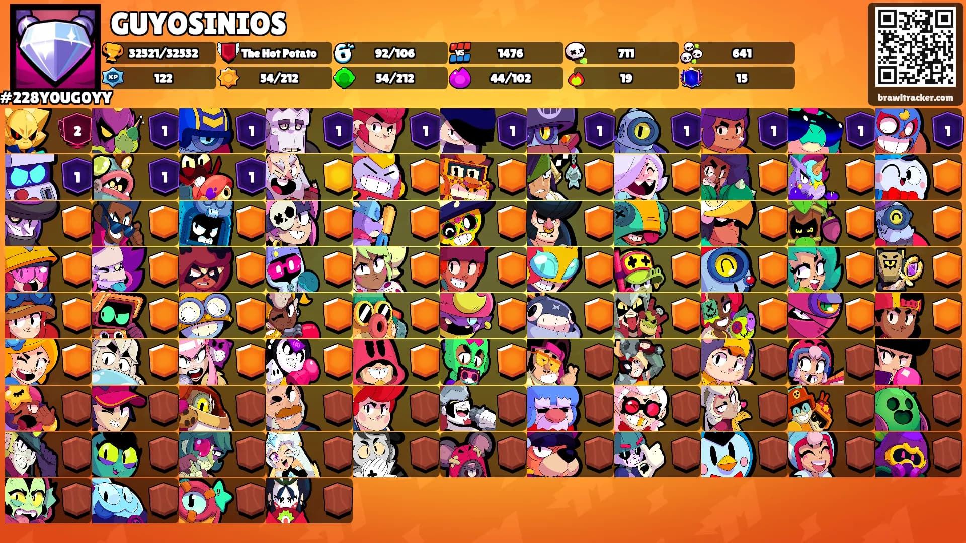 GUYOSINIOS's Ranks
