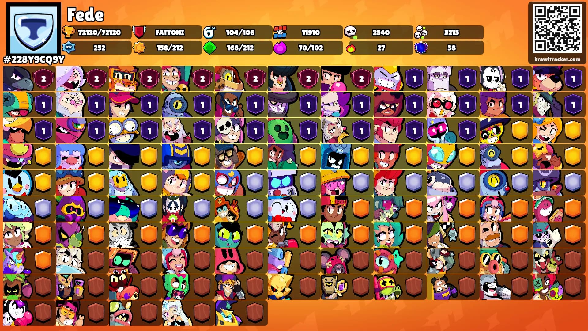 Fede's Ranks