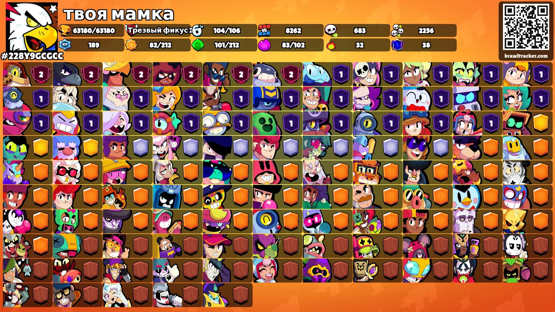 твоя мамка's Ranks