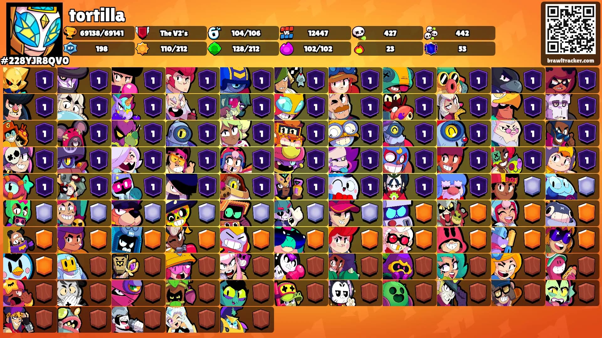 tortilla's Ranks