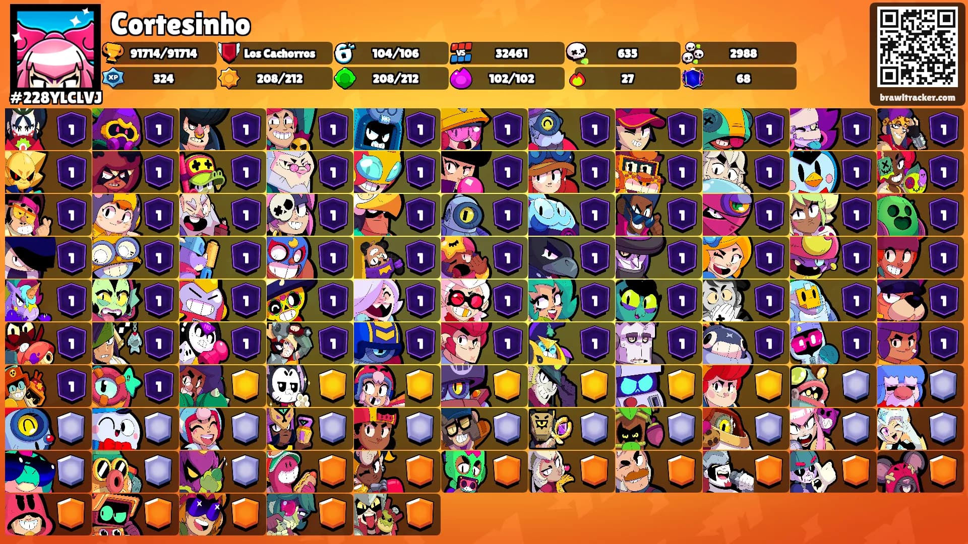 Cortesinho's Ranks