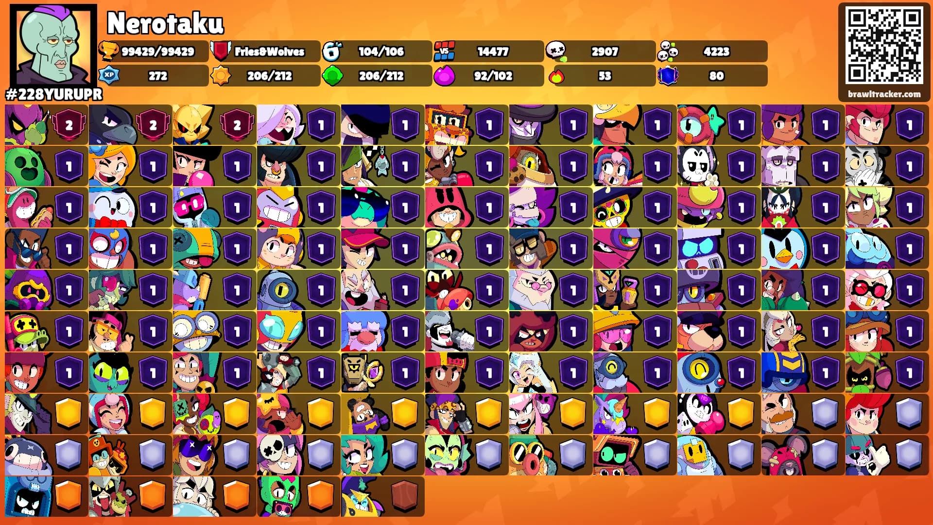 Nerotaku's Ranks