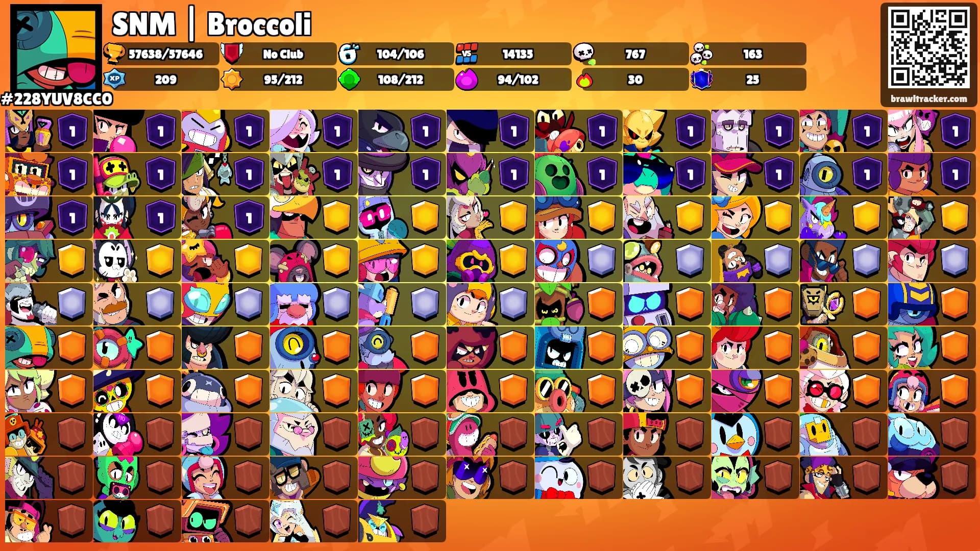 SNM | Broccoli's Ranks