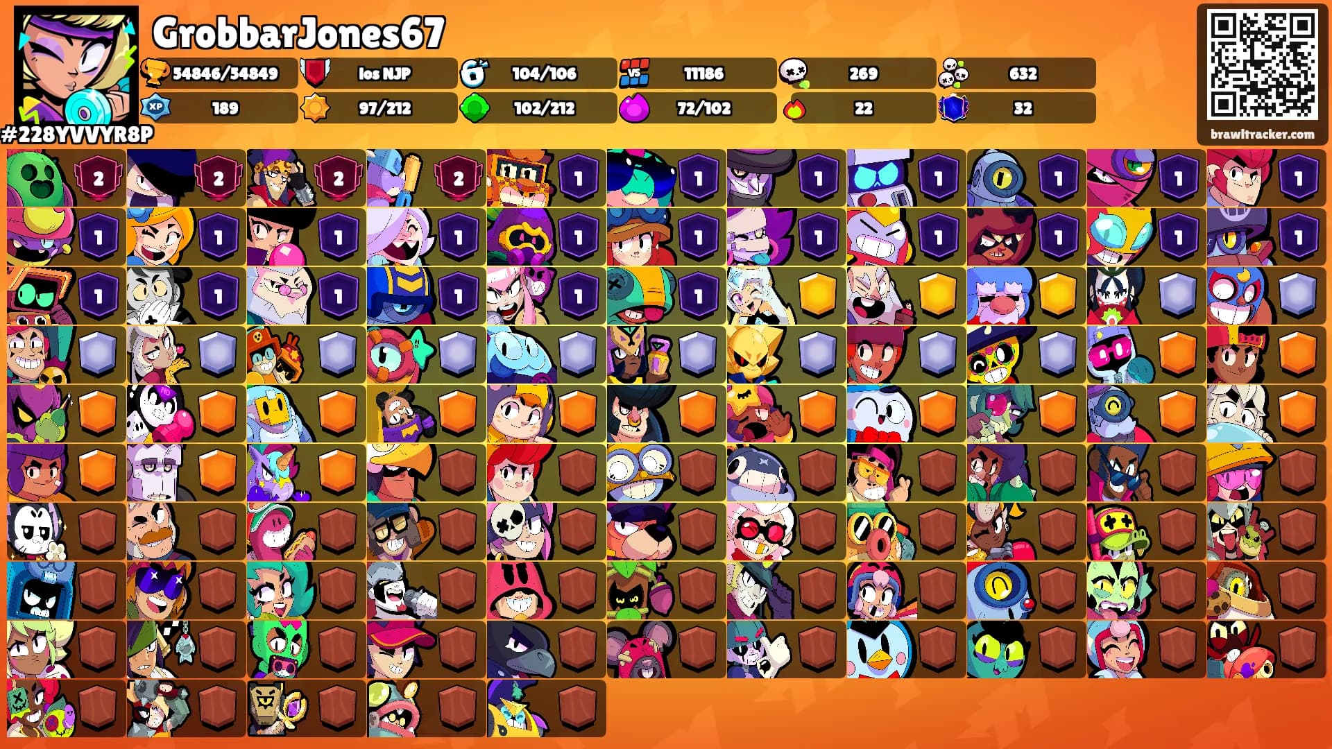 GrobbarJones67's Ranks