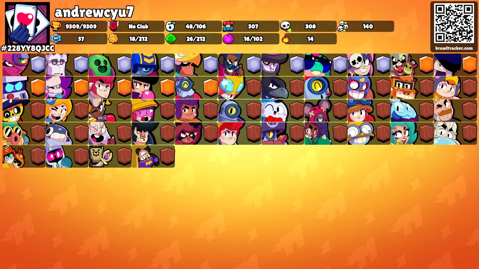 andrewcyu7's Ranks