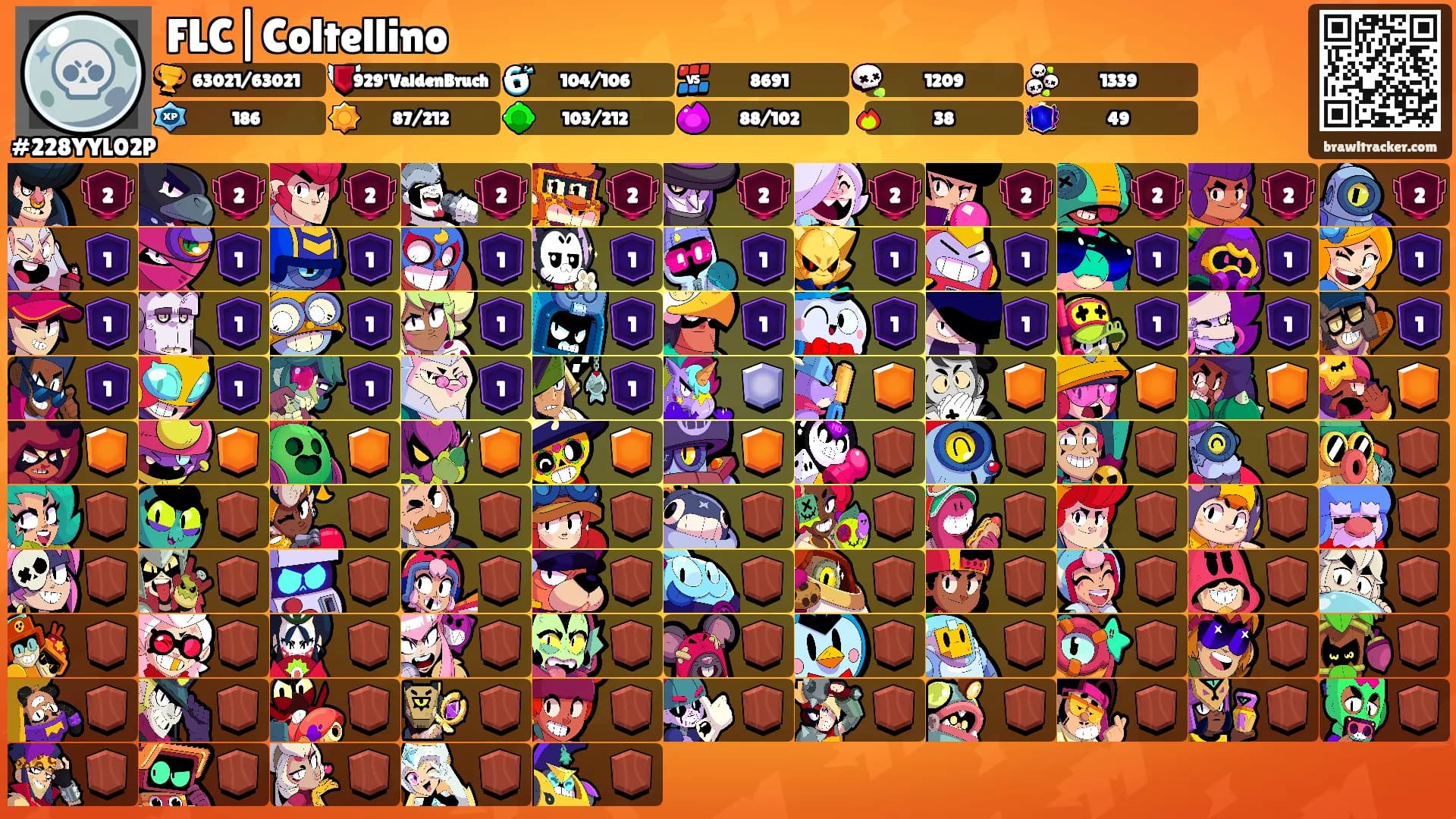 FLC|Coltellino's Ranks