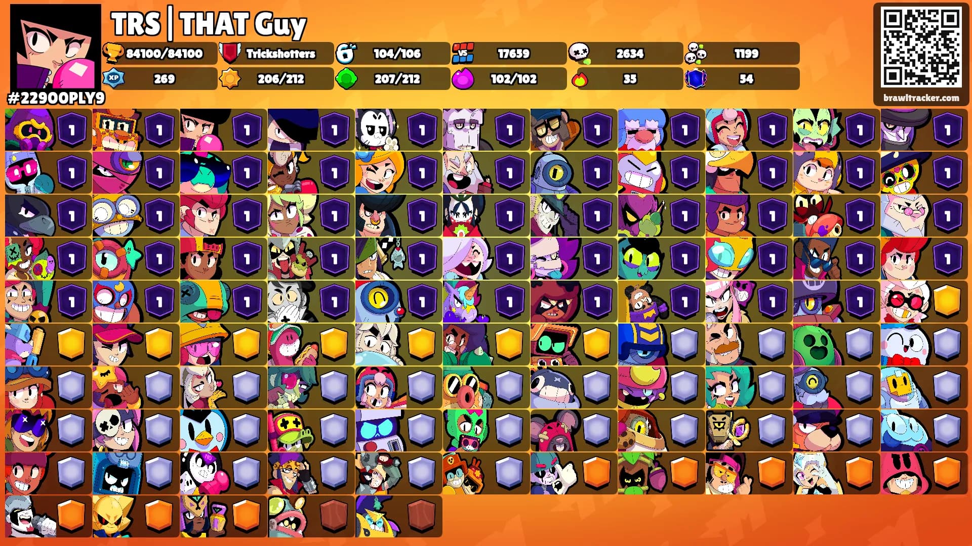 TRS|THAT Guy's Ranks