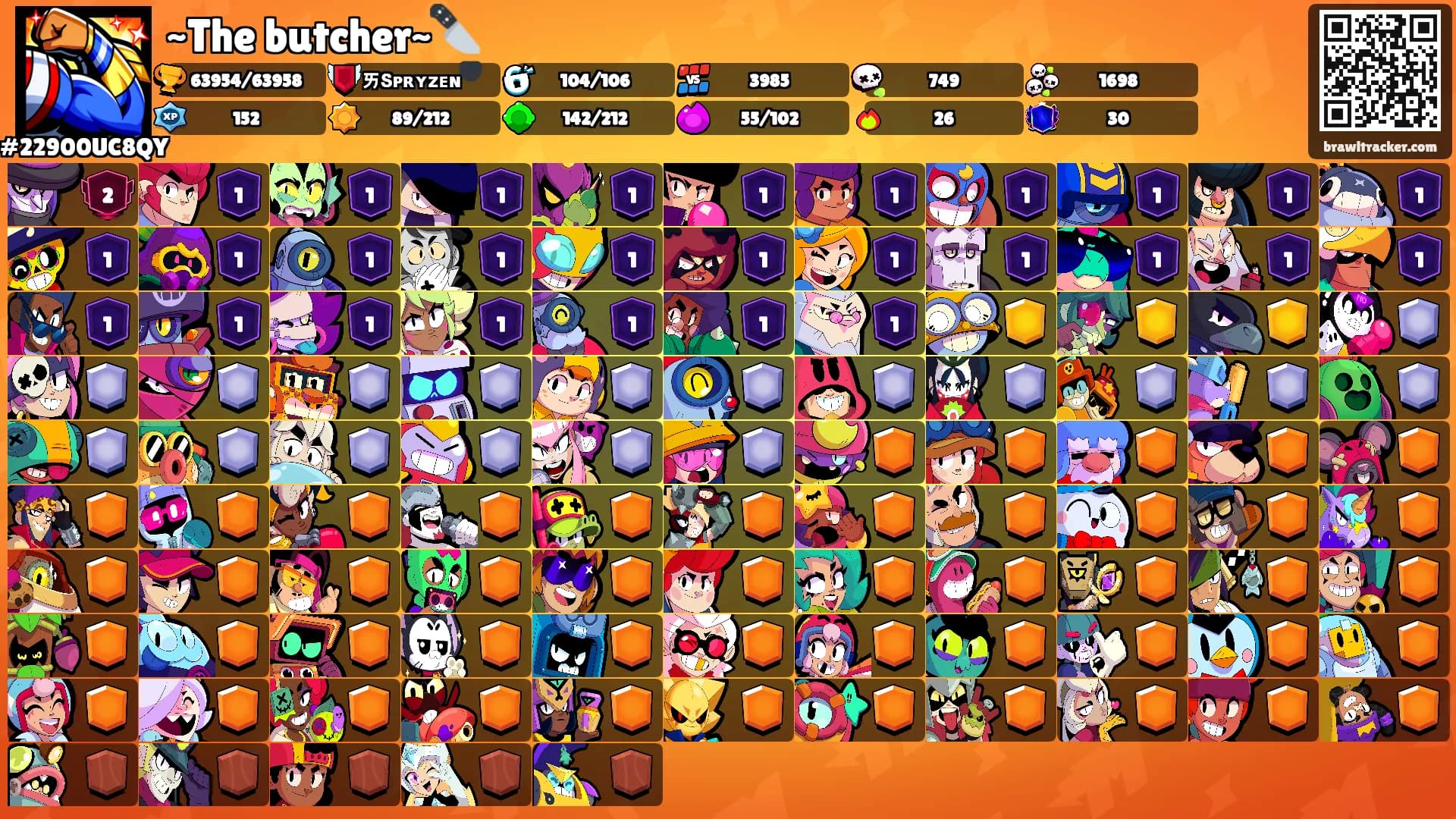 ~The butcher~🔪's Ranks