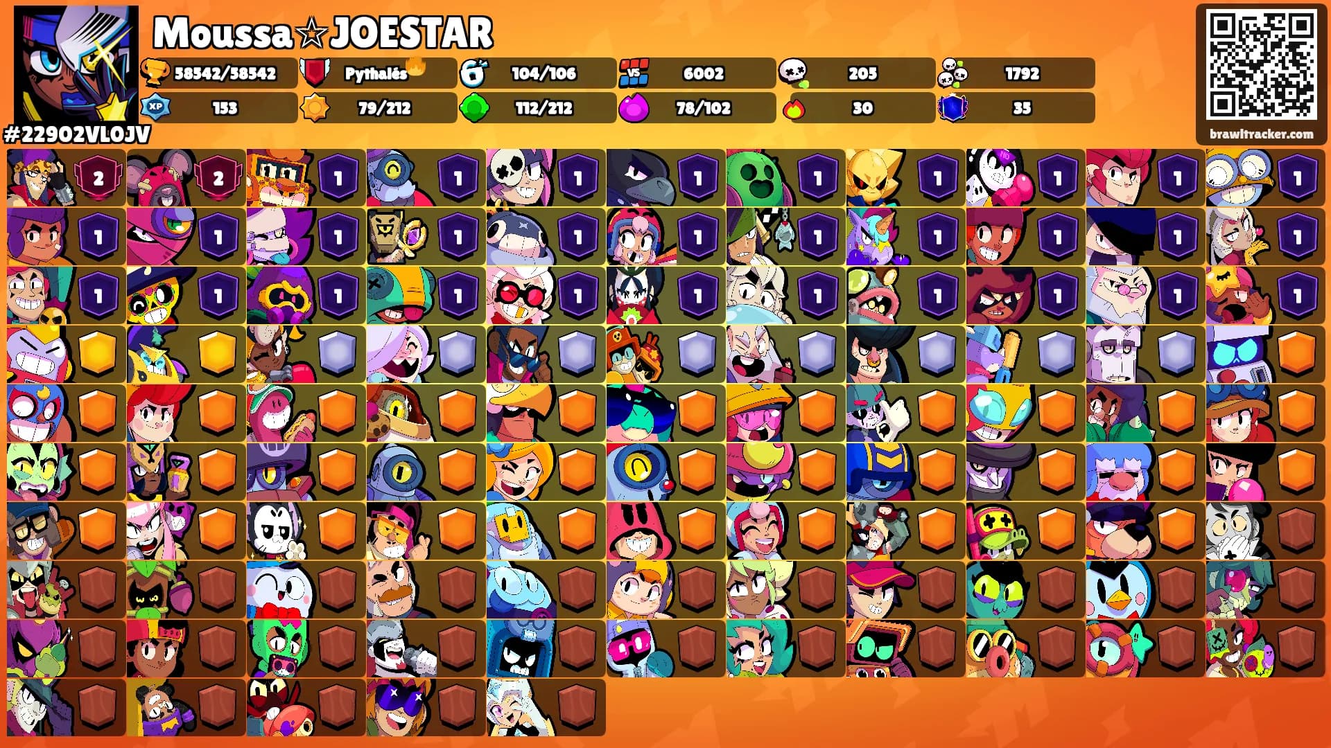 Moussa☆JOESTAR's Ranks