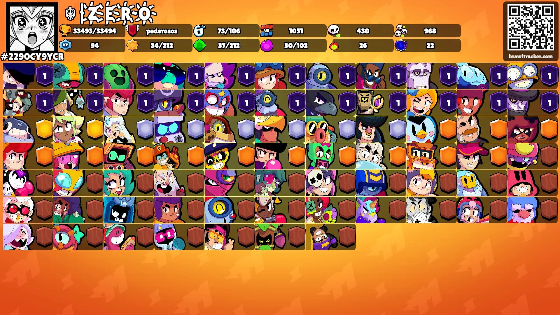 ☬|Z҉E҉R҉O҉'s Ranks