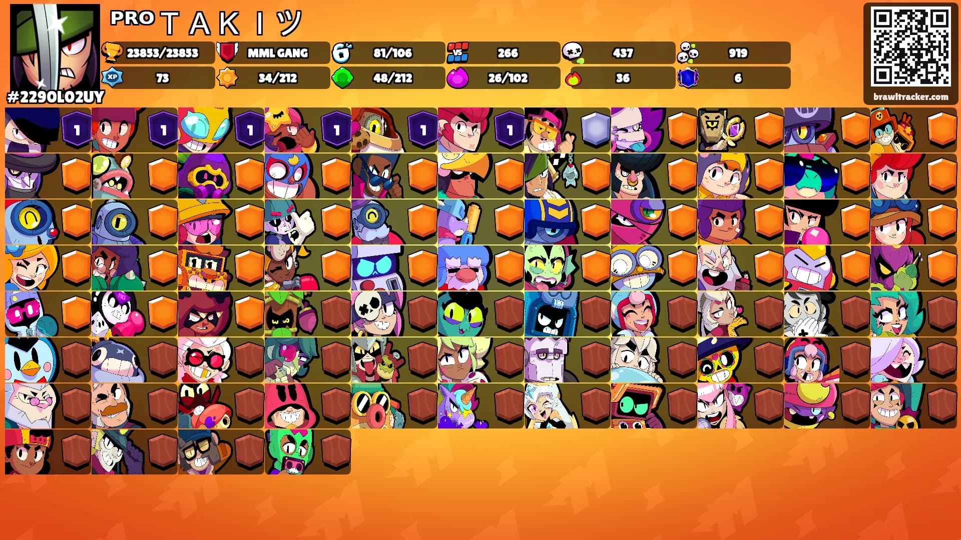 ᴾᴿᴼＴＡＫＩツ's Ranks