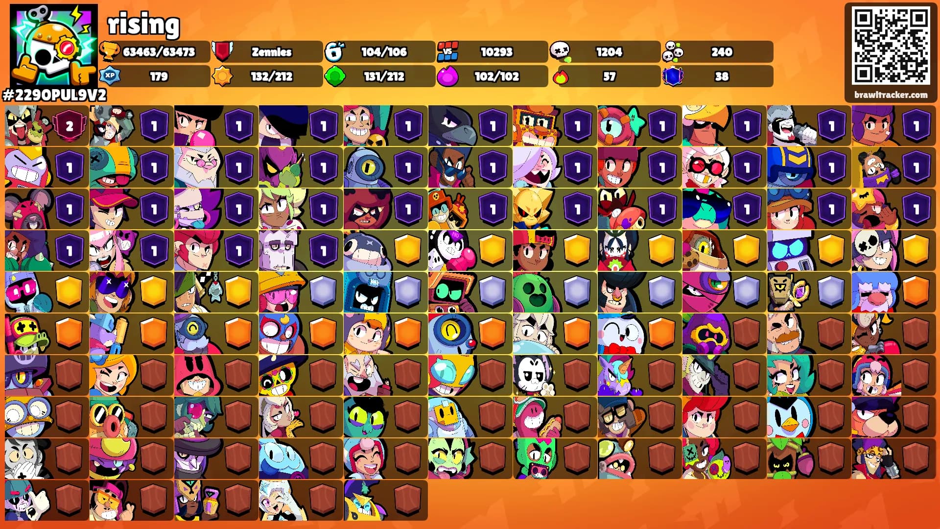 rising's Ranks