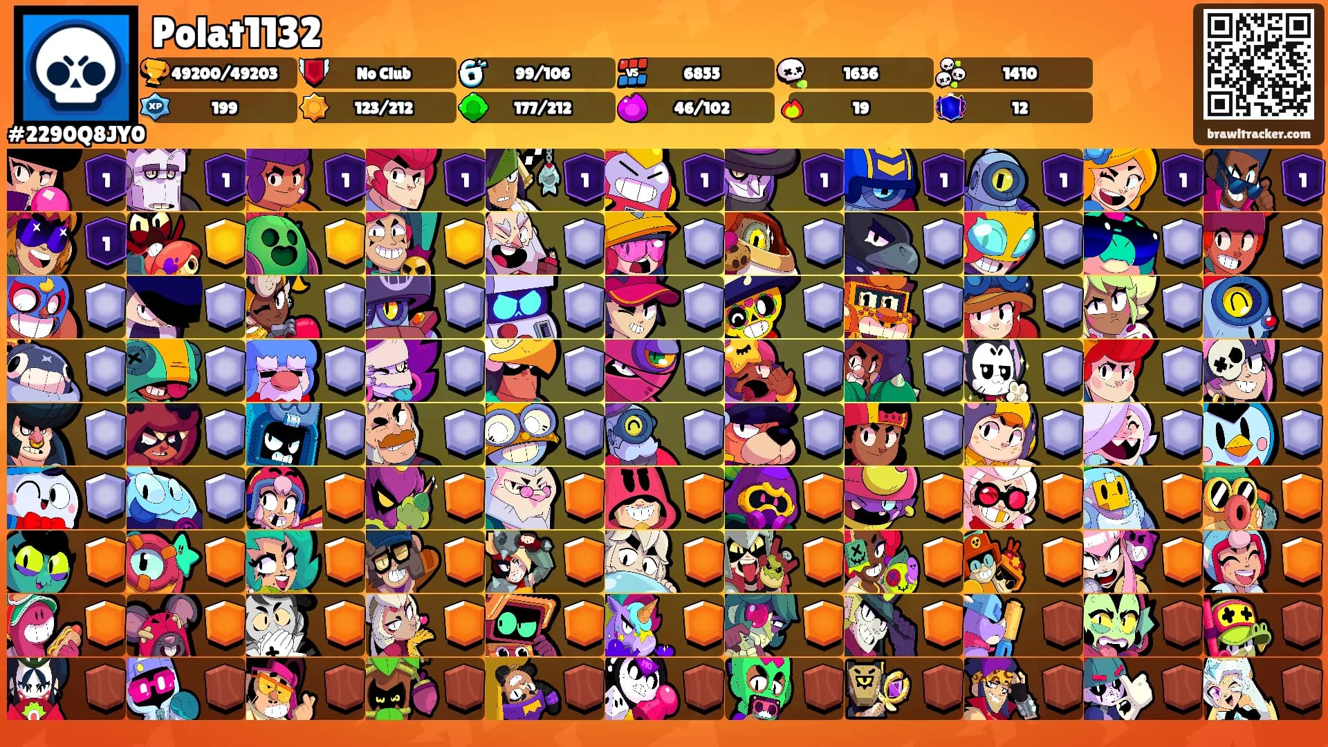 Polat1132's Ranks