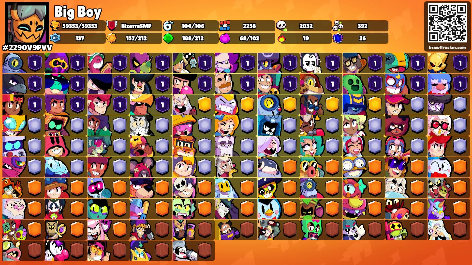 Big Boy's Ranks