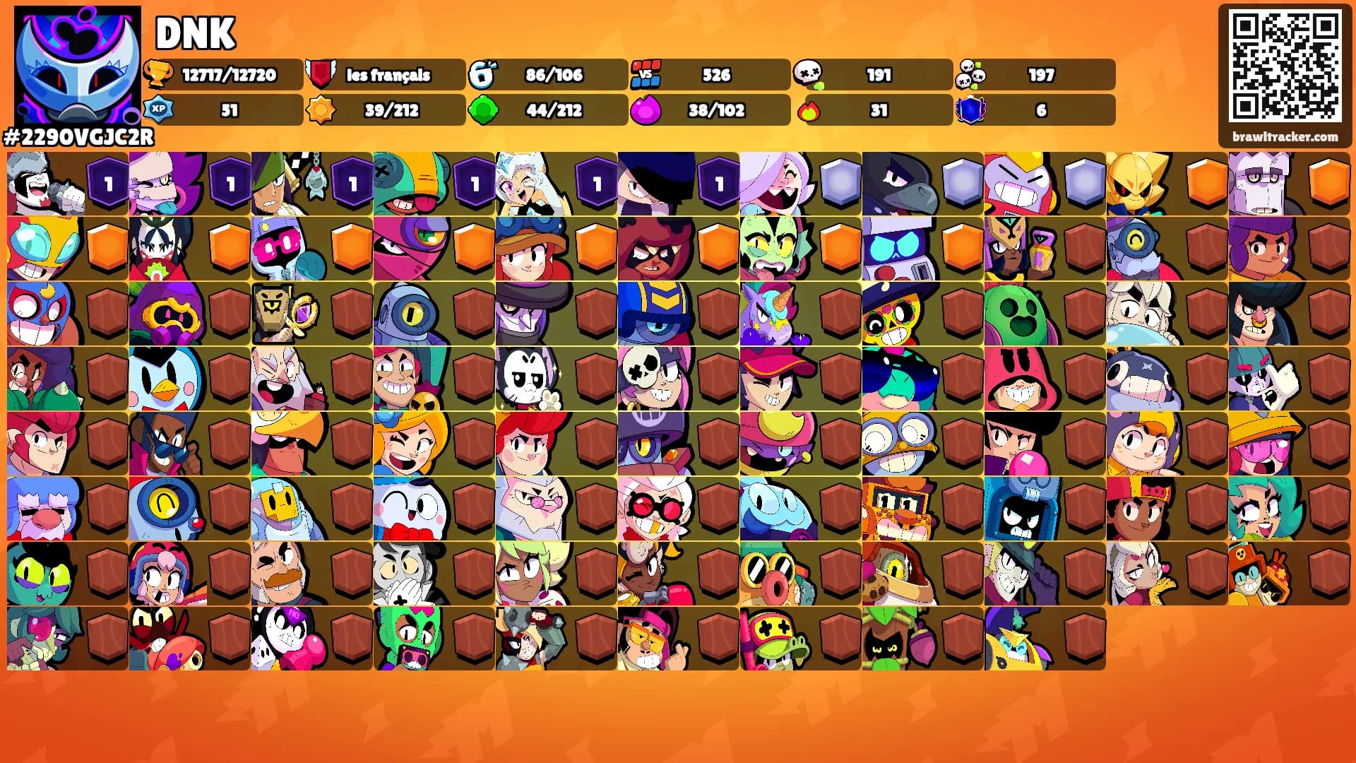 DNK's Ranks