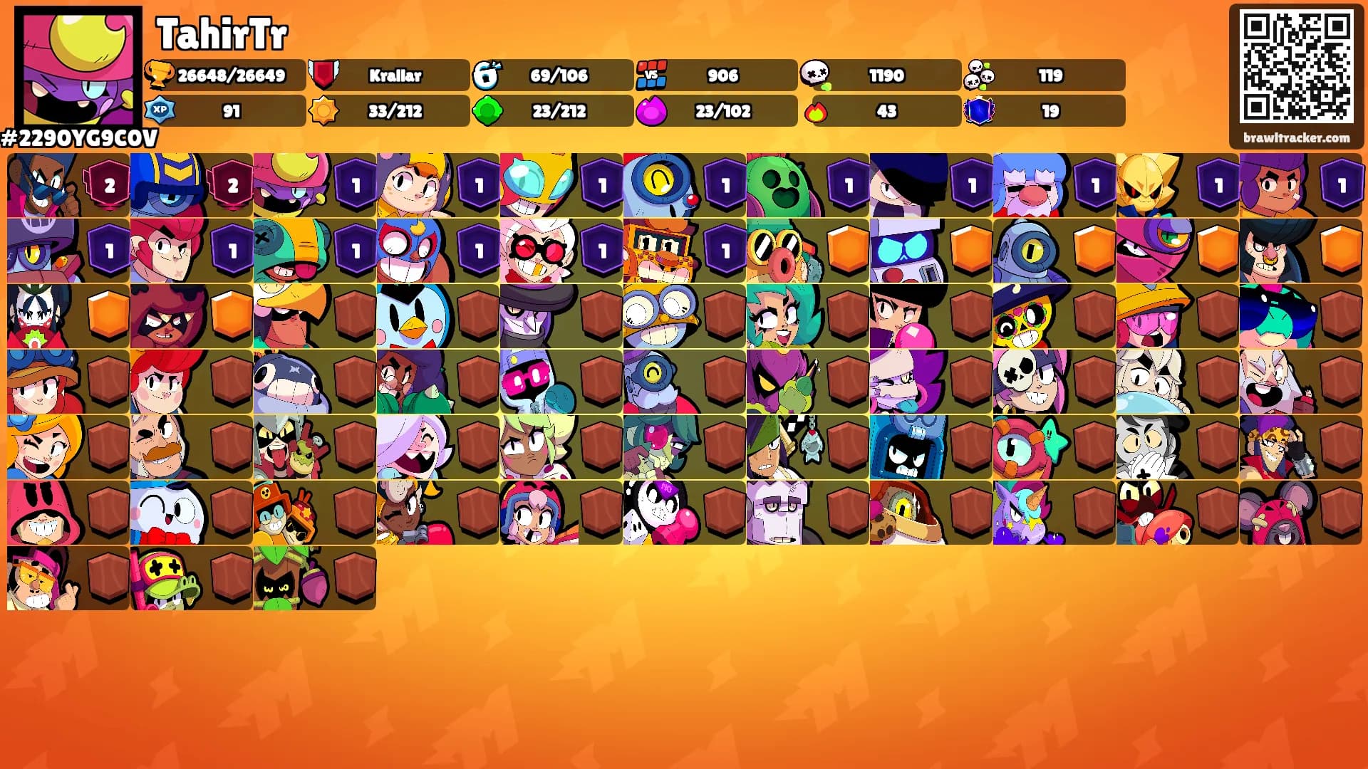 TahirTr's Ranks
