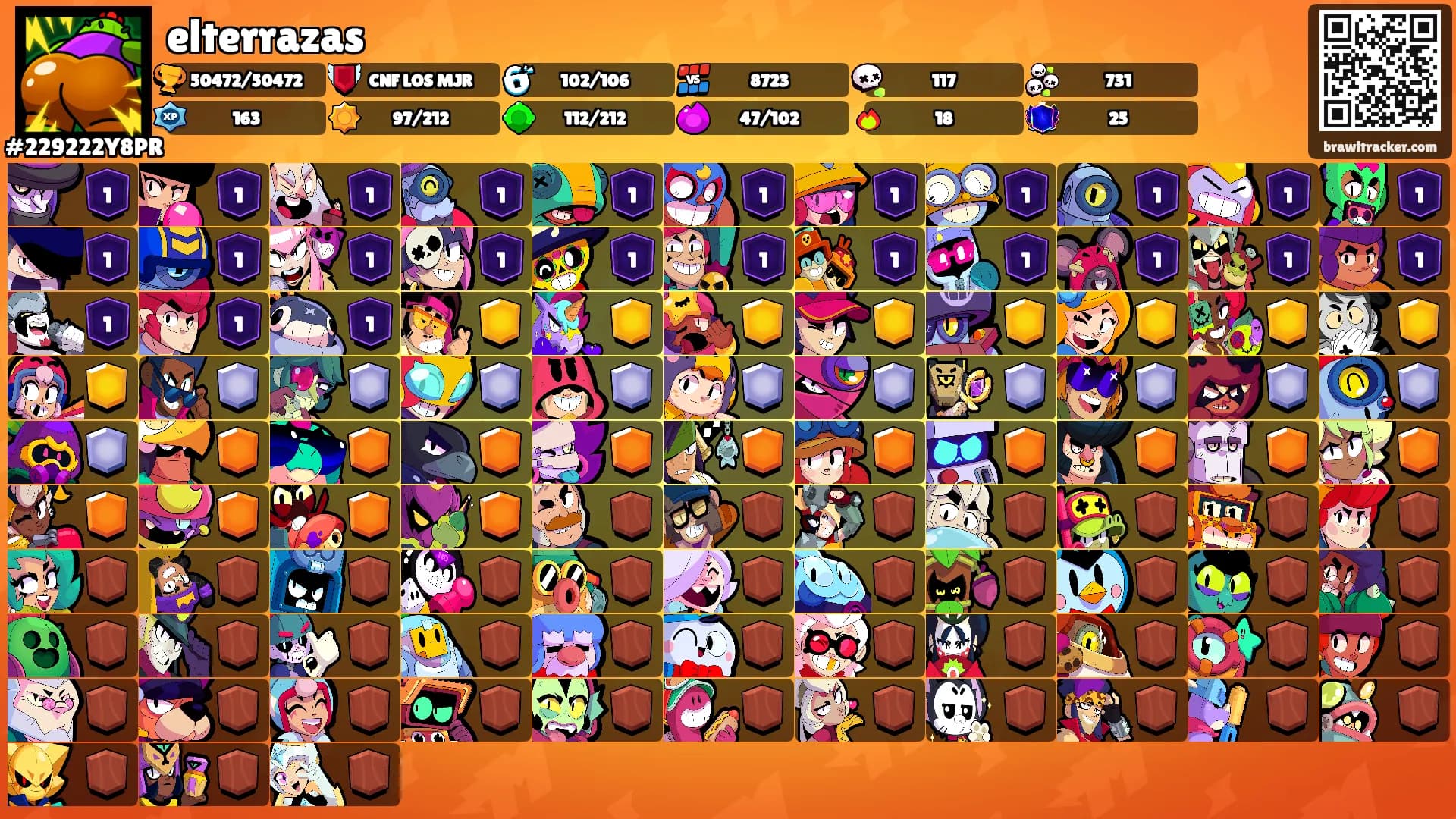 elterrazas's Ranks