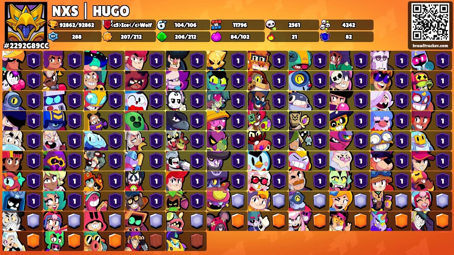 NXS | HUGO's Ranks