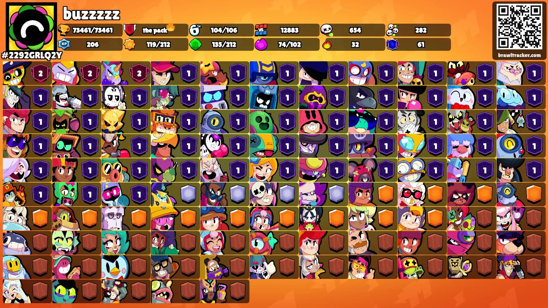 buzzzzz's Ranks