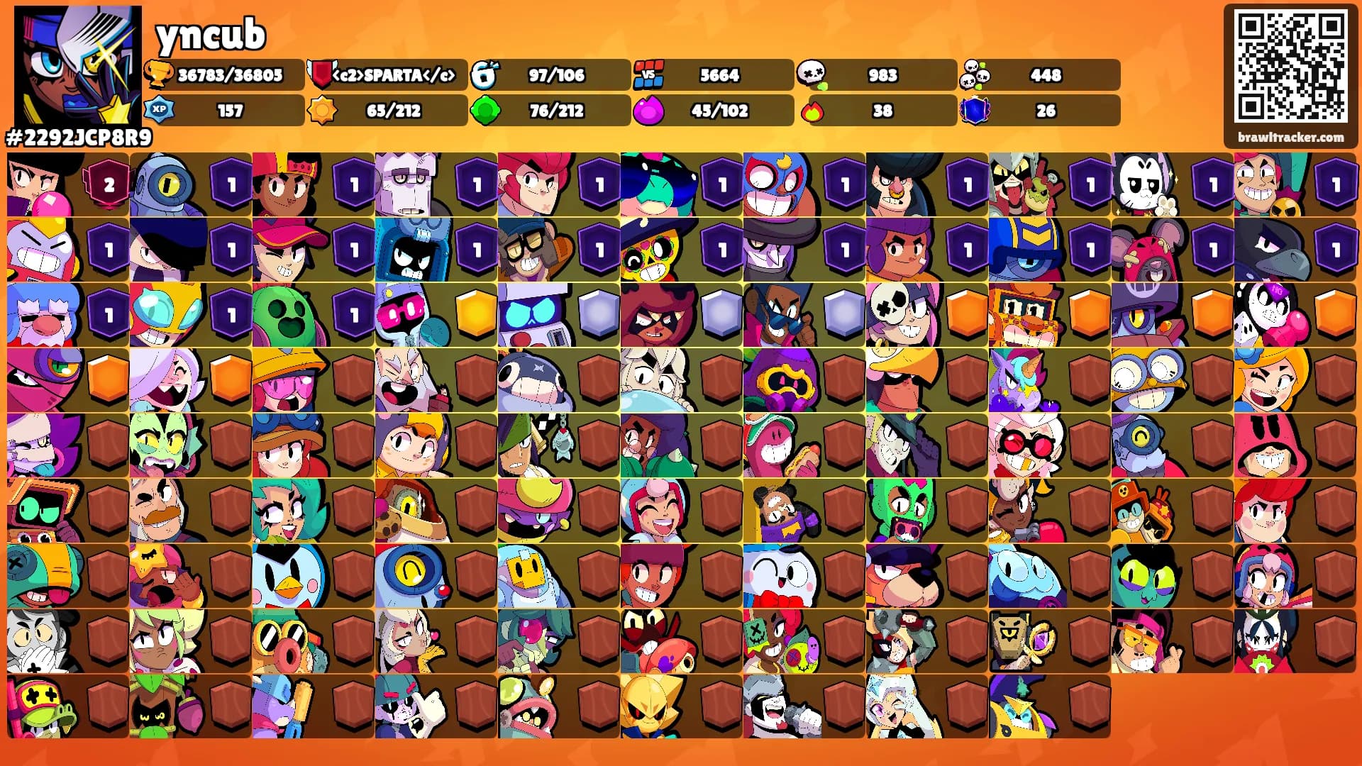 yncub's Ranks