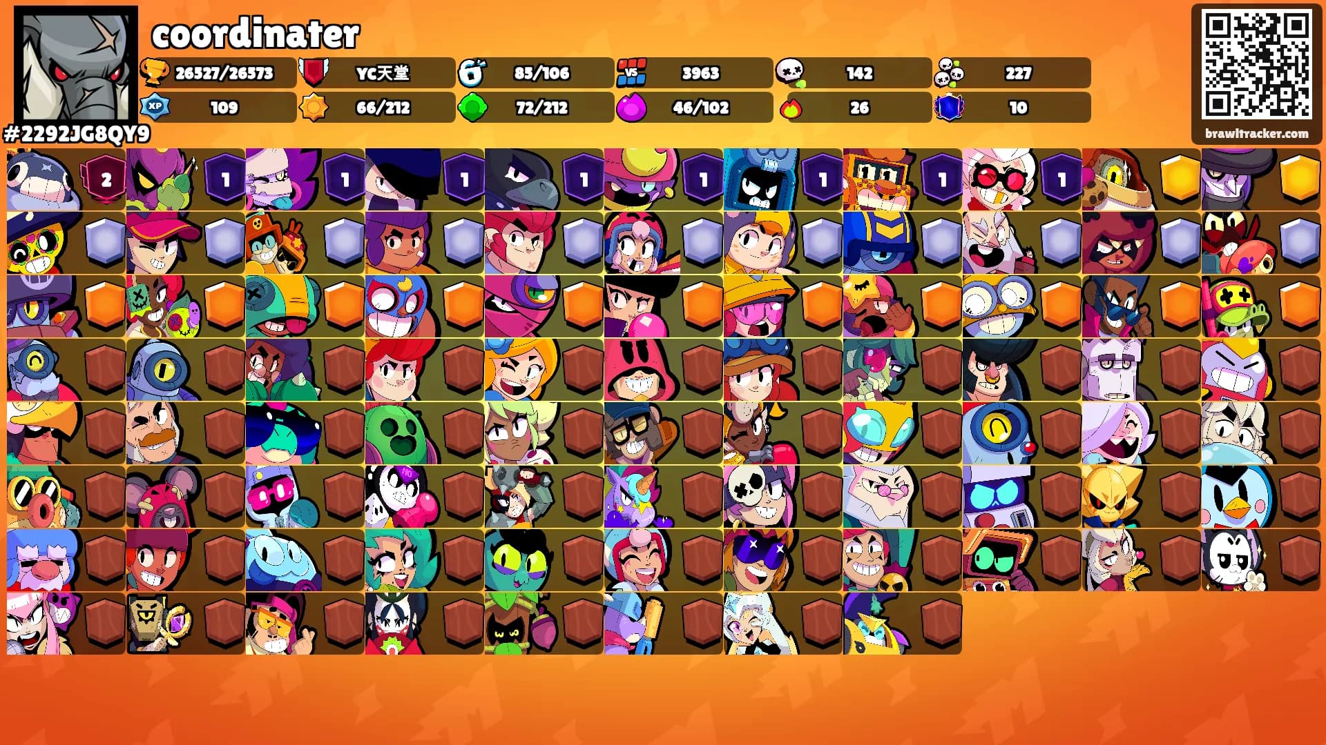 coordinater's Ranks
