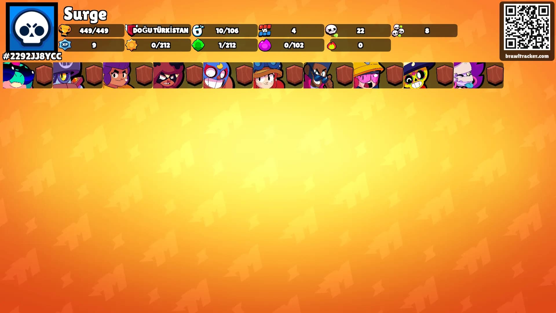 Surge's Ranks