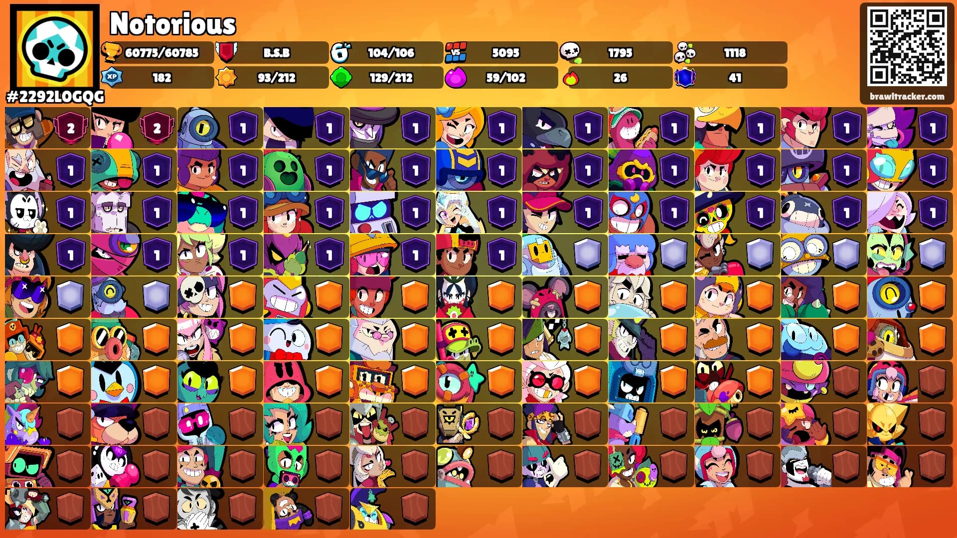 Notorious's Ranks