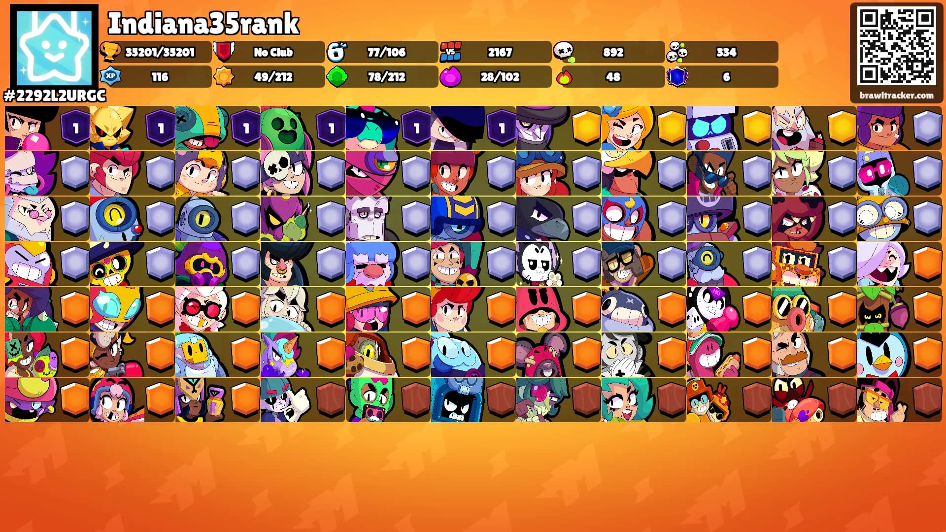 Indiana35rank's Ranks