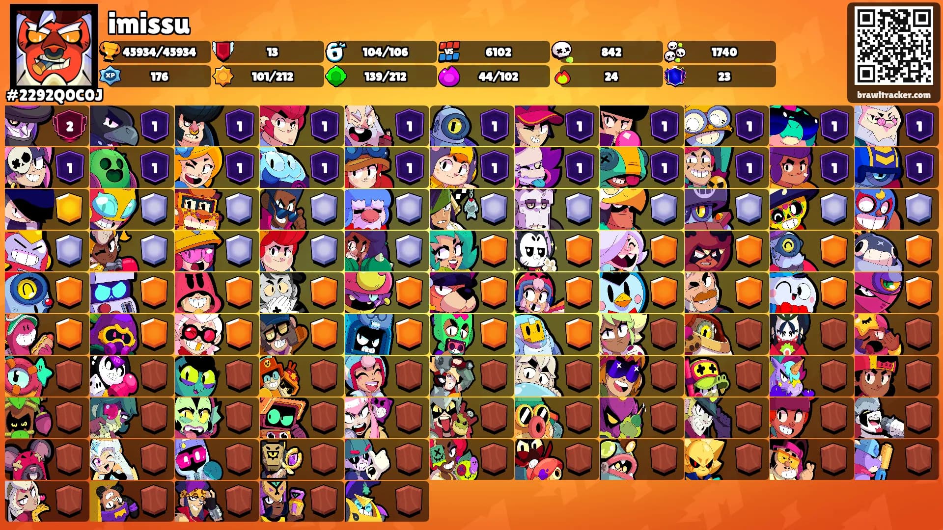 imissu's Ranks