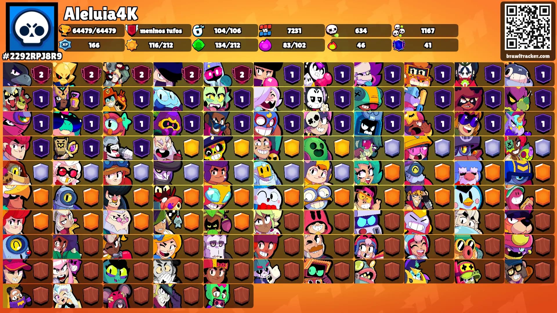 Aleluia4K's Ranks