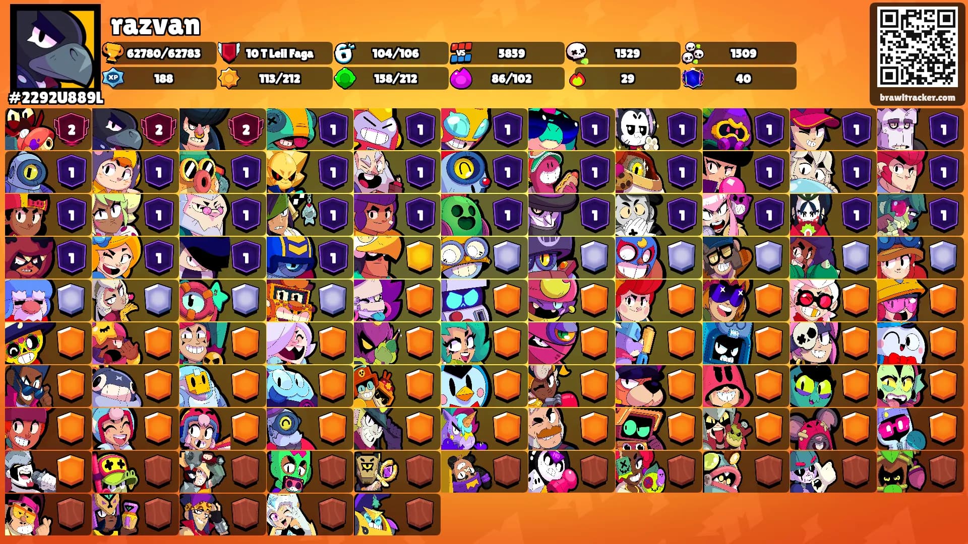 razvan's Ranks