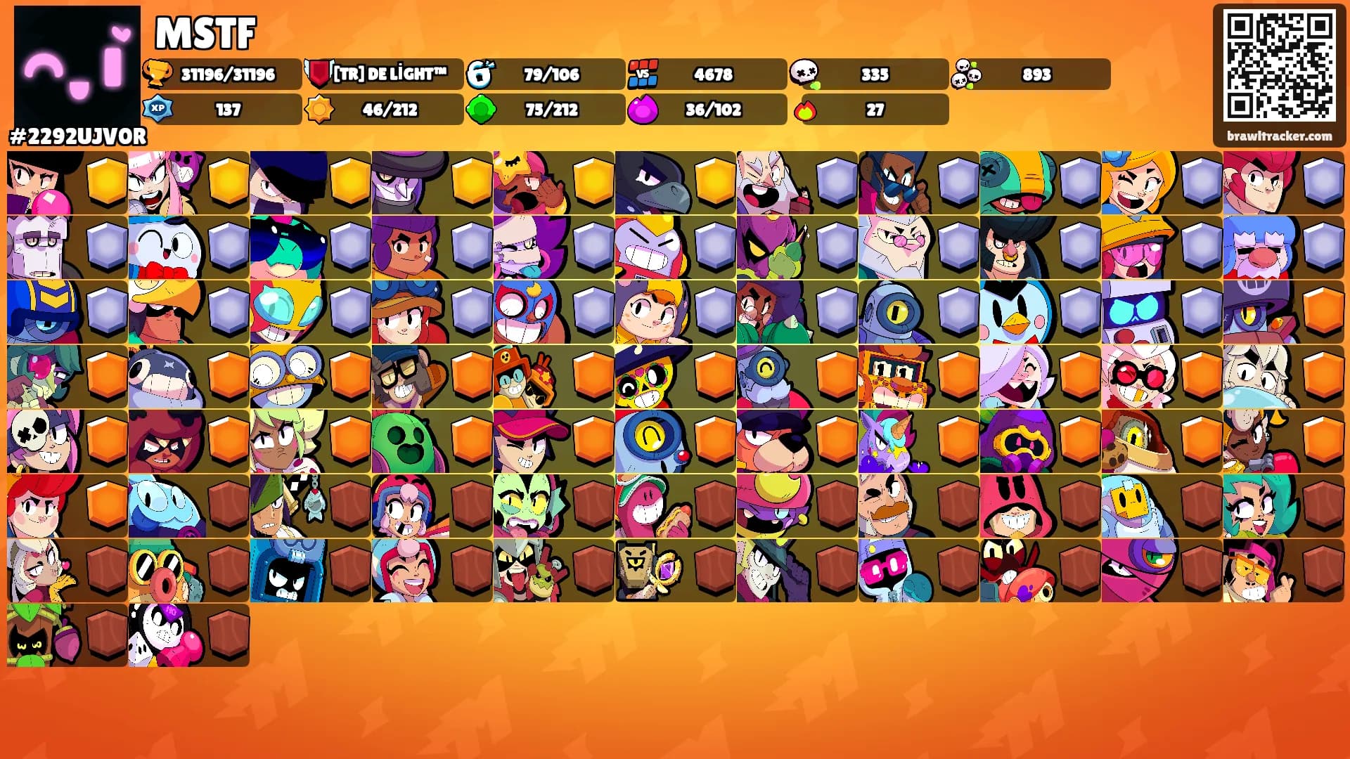 MSTF's Ranks