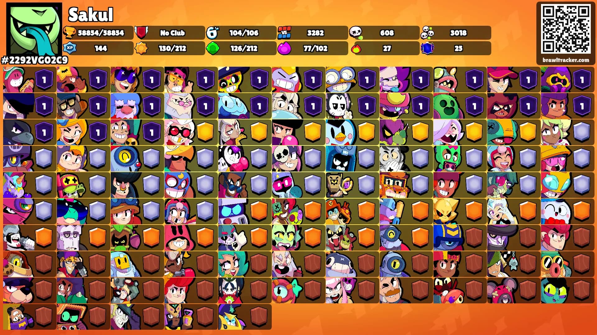Sakul's Ranks