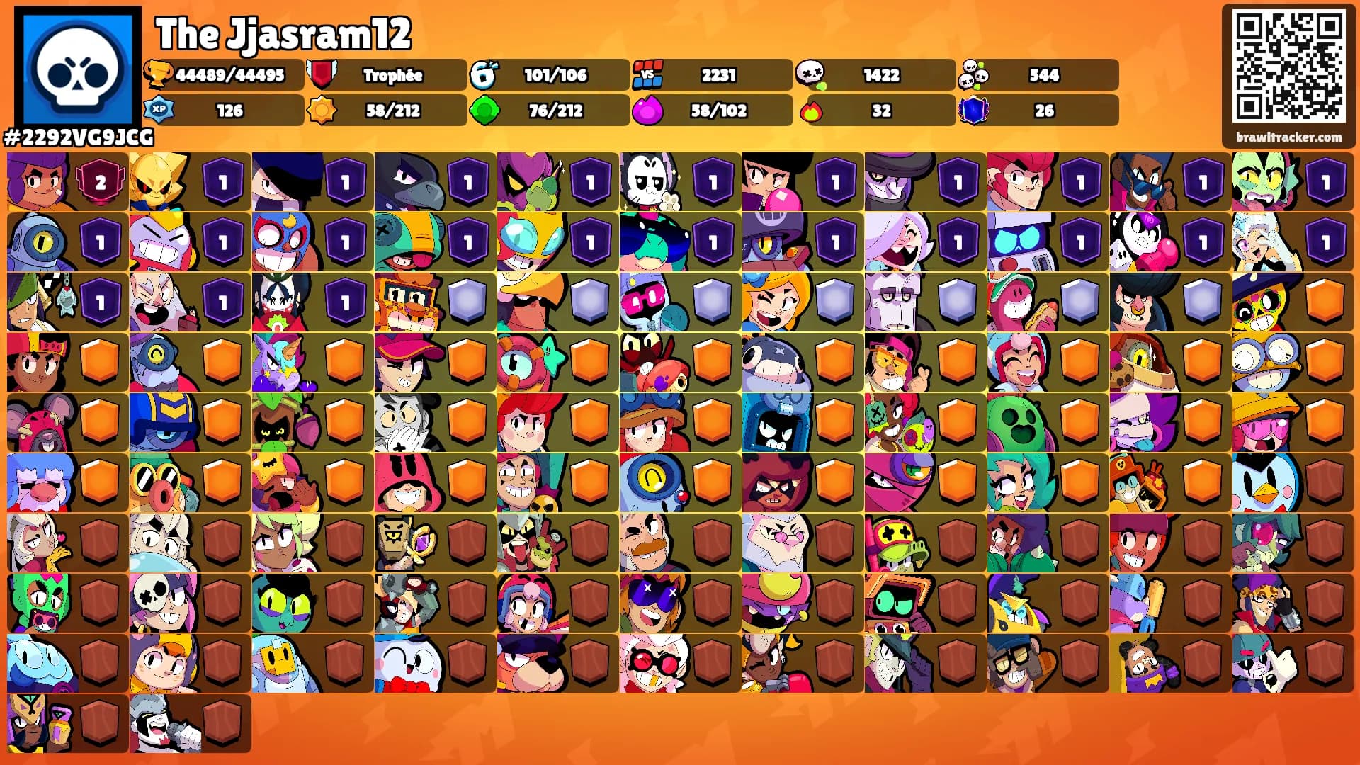 The Jjasram12's Ranks