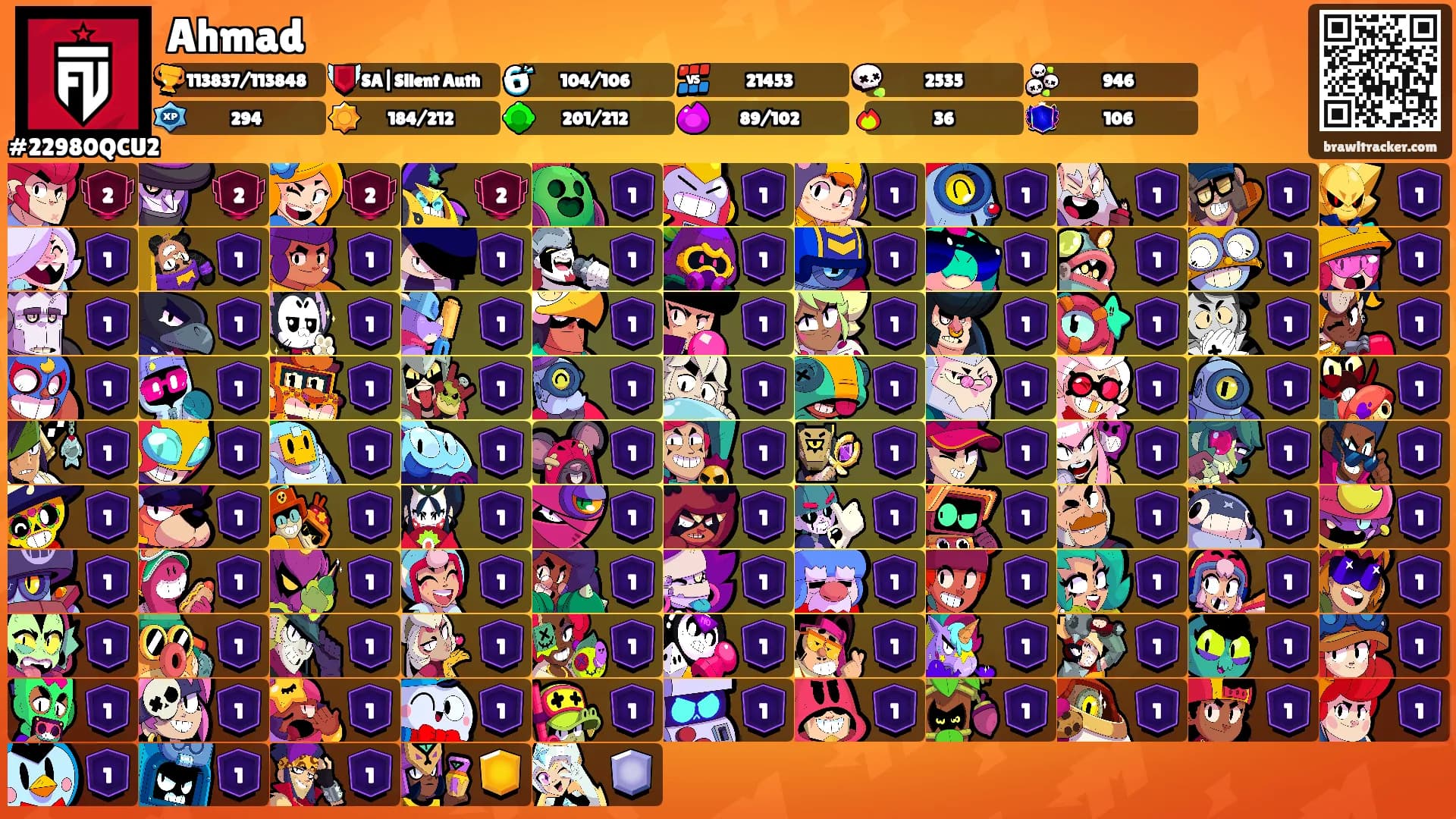 Ahmad's Ranks