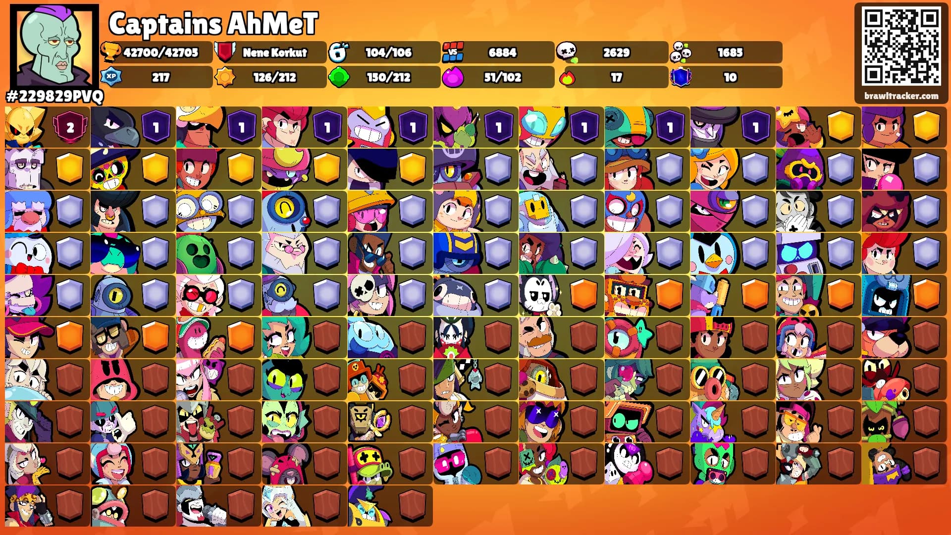 Captains AhMeT's Ranks
