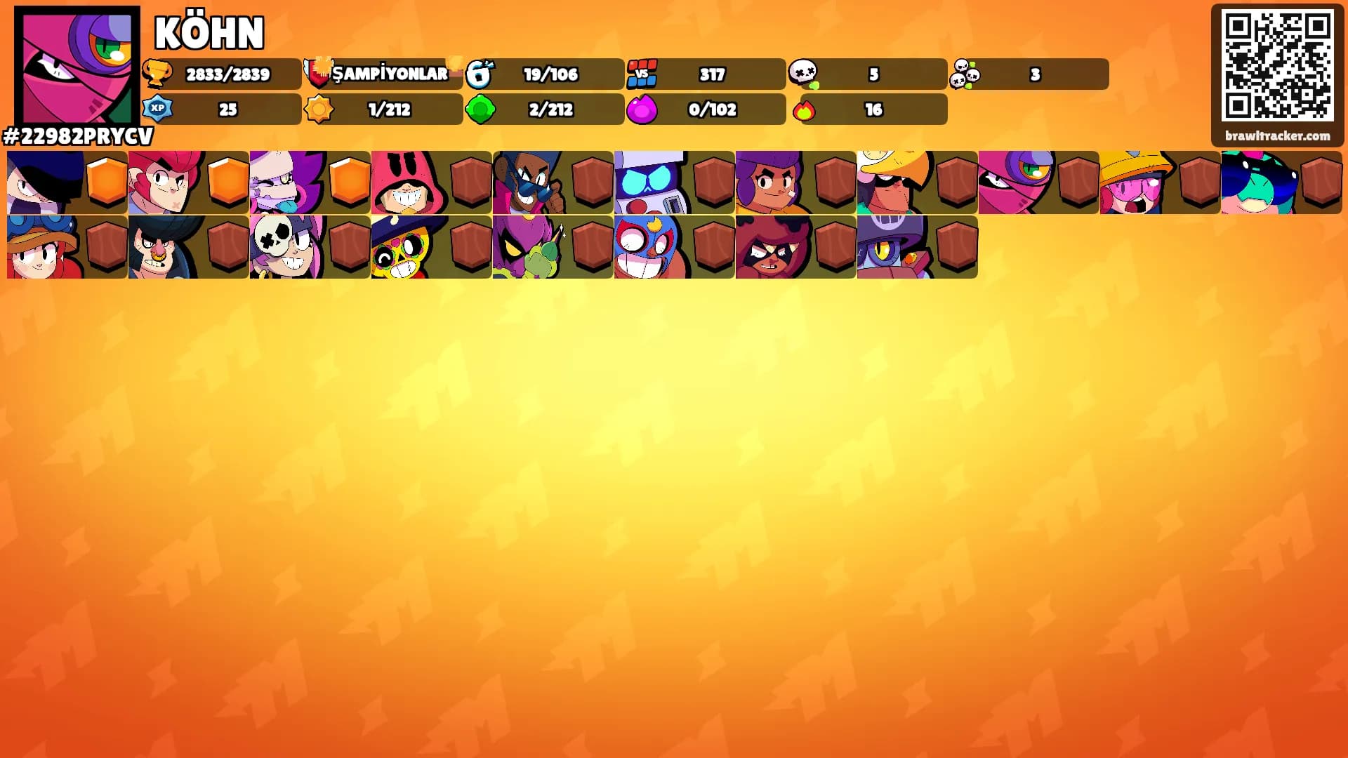 KÖHN's Ranks