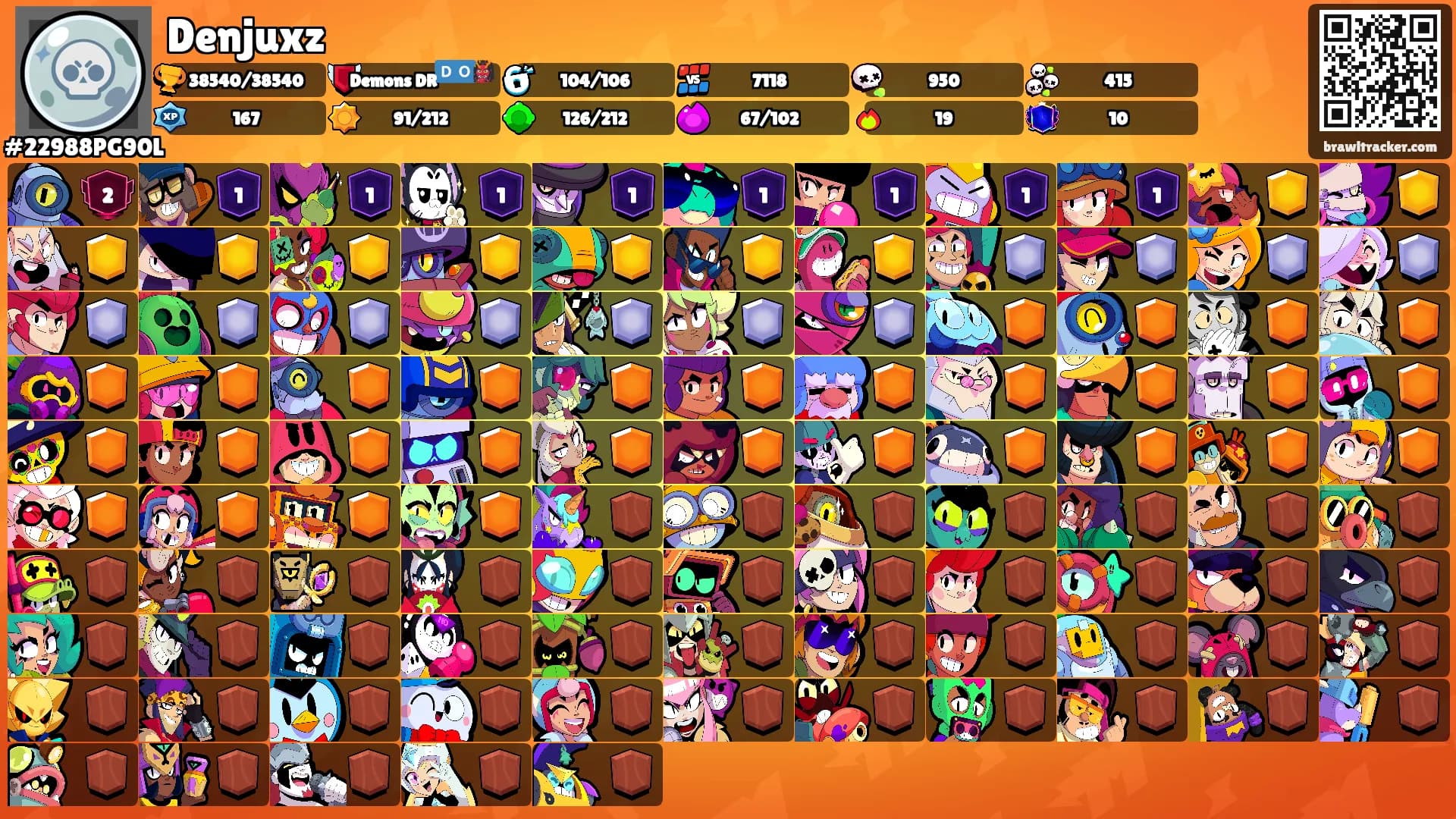 Denjuxz's Ranks