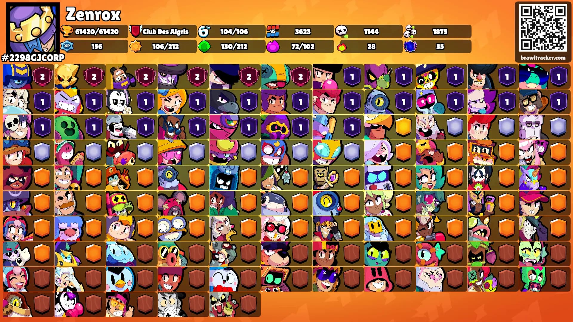 Zenrox's Ranks