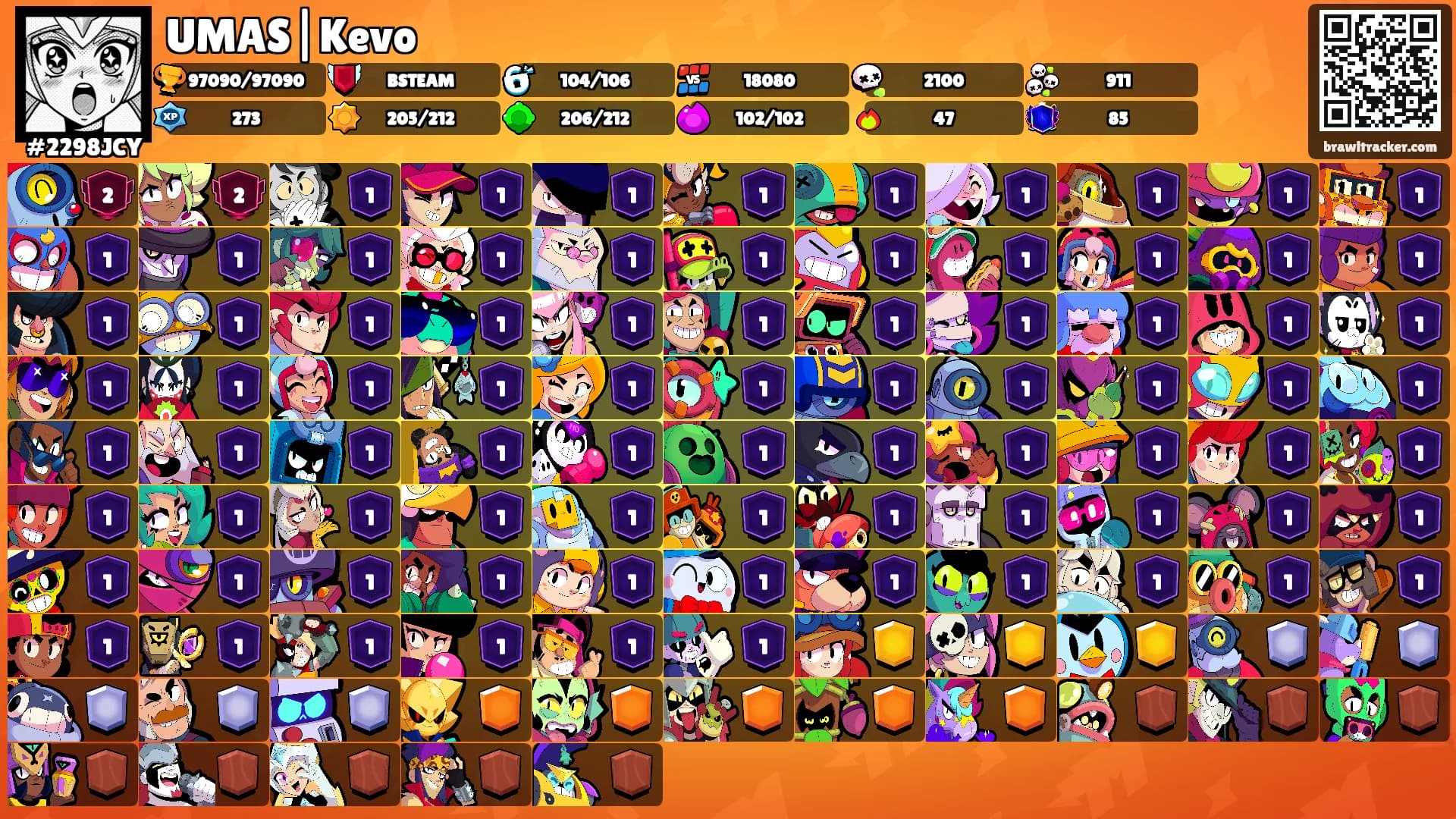 UMAS|Kevo's Ranks