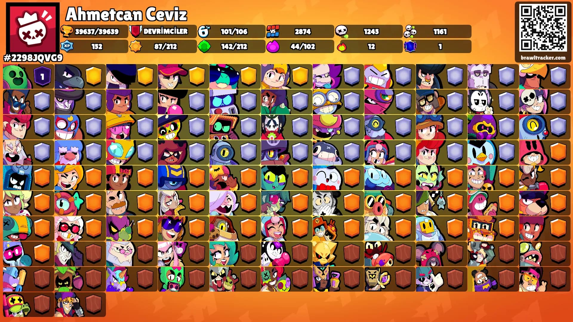 Ahmetcan Ceviz's Ranks