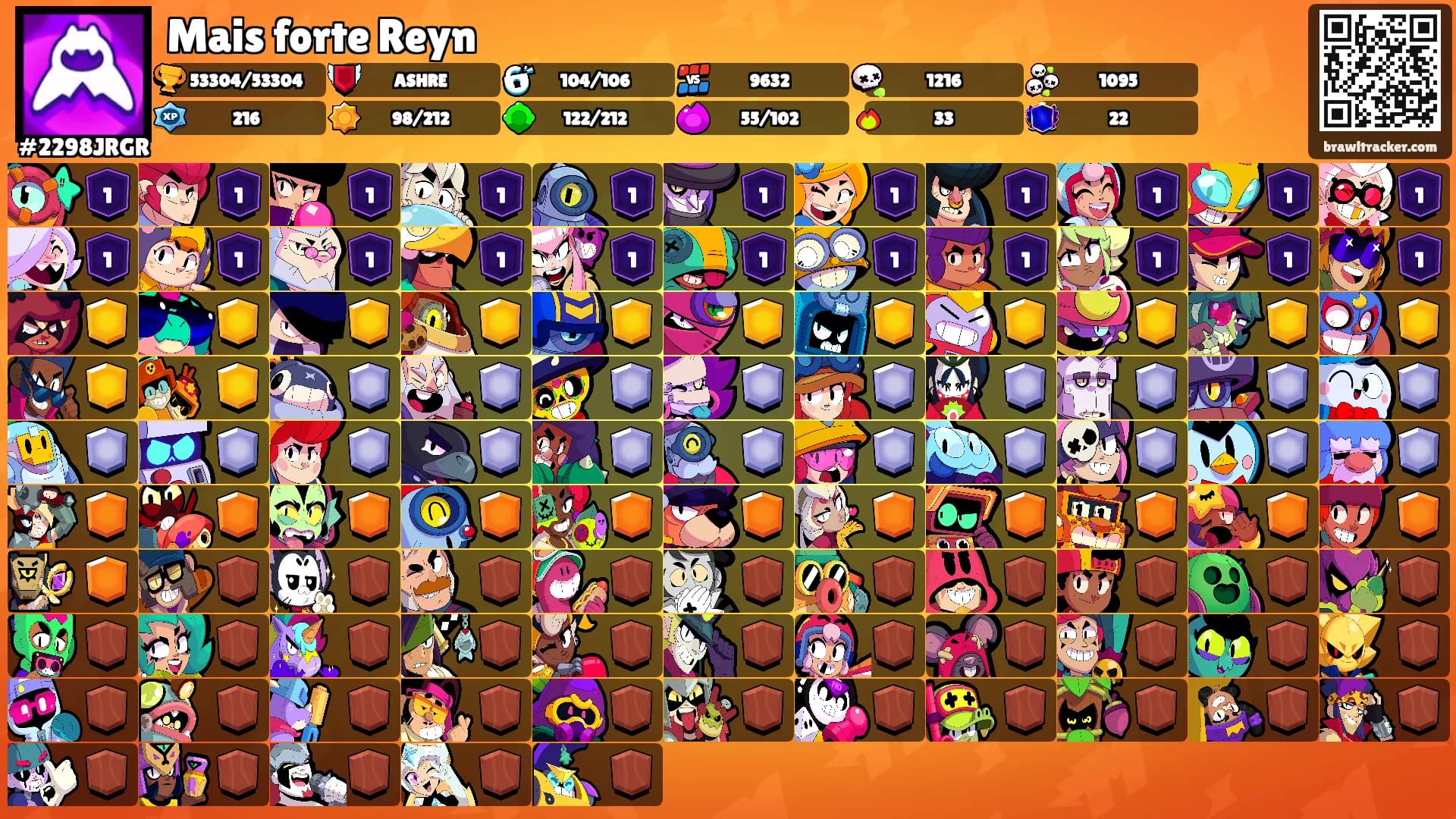 Mais forte Reyn's Ranks