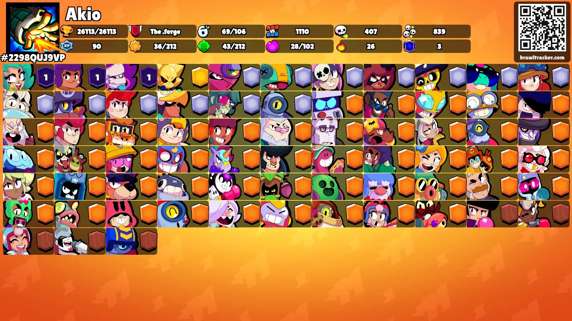 Akio's Ranks