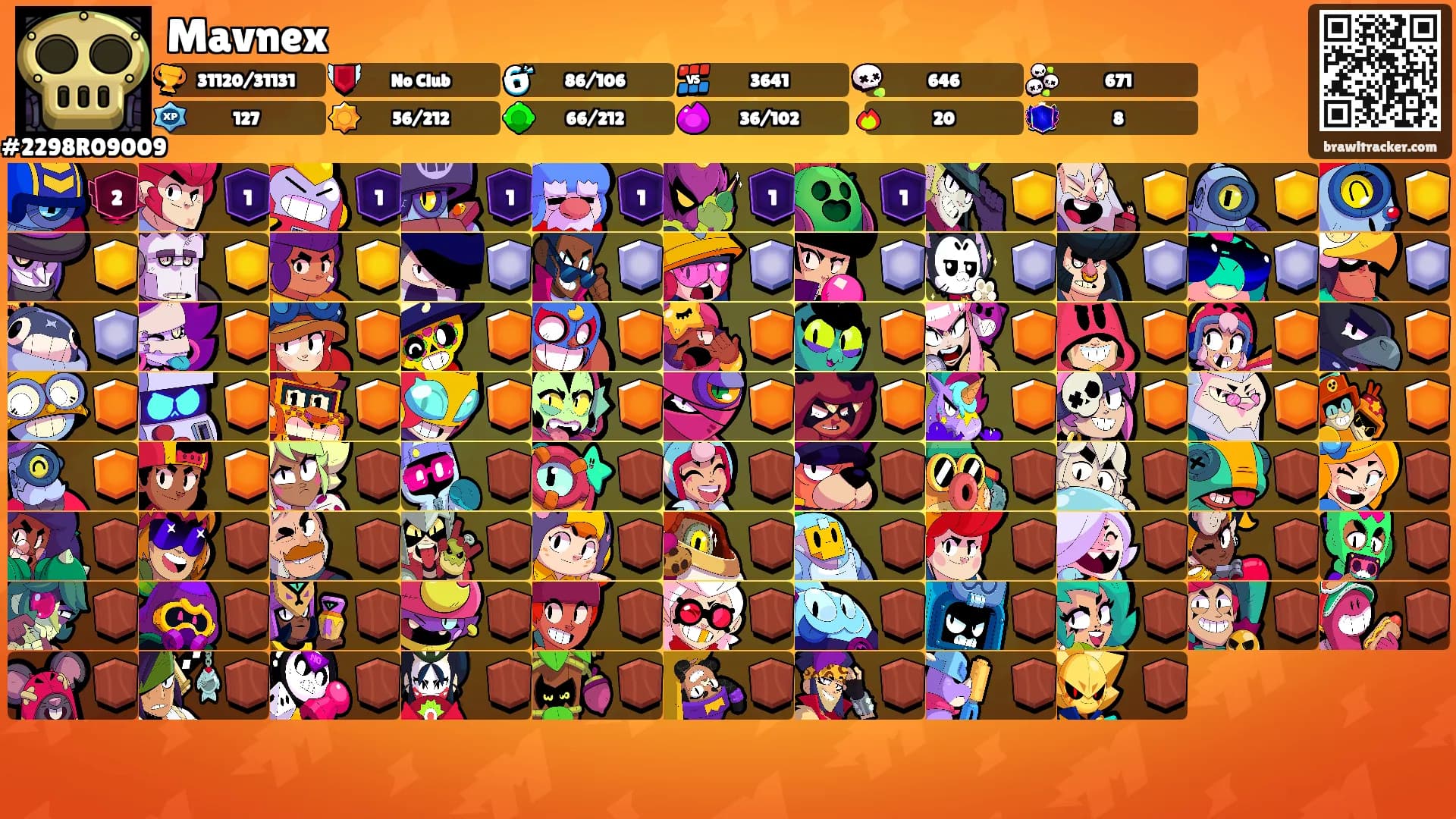 Mavnex's Ranks