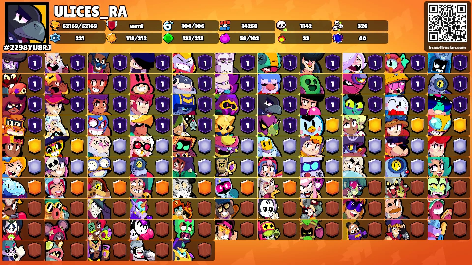 ULICES_RA's Ranks