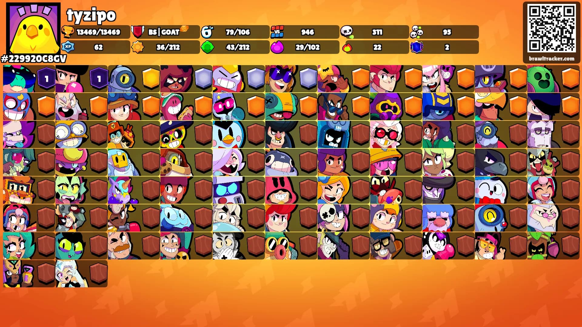 tyzipo's Ranks
