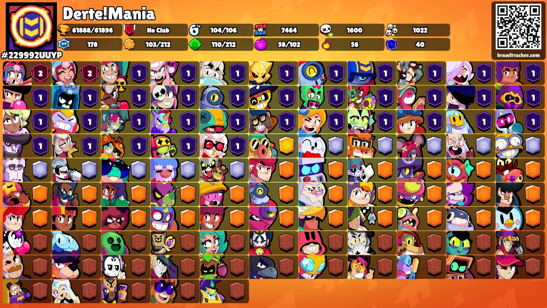 Derte!Mania's Ranks