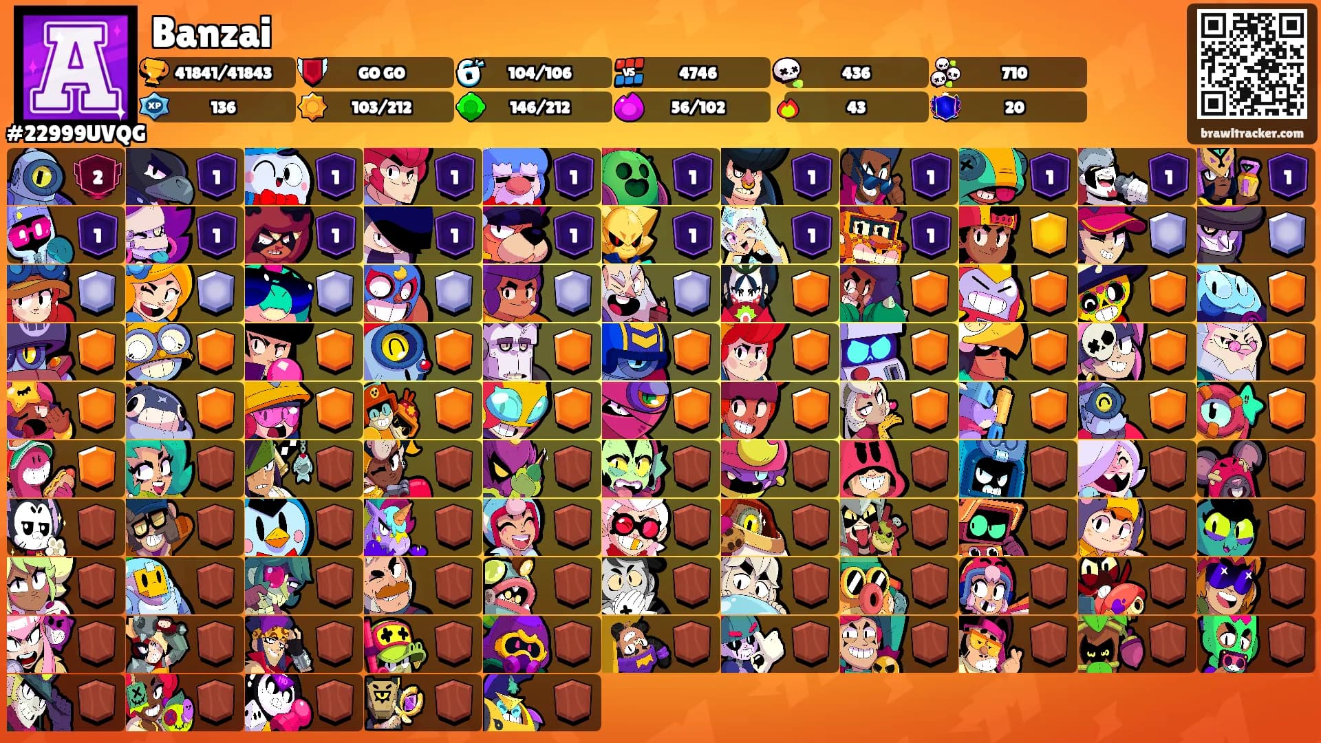 Banzai's Ranks